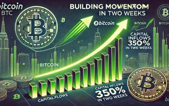 Bitcoin Indicator Signals Momentum Building – Capital Inflows Surge 350% In Two Weeks