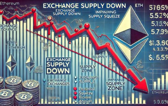 Ethereum Supply on Exchanges Plummets – Is A Supply Squeeze Coming?