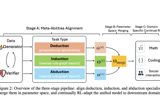 Beyond Aha Moments: Structuring Reasoning in Large Language Models
