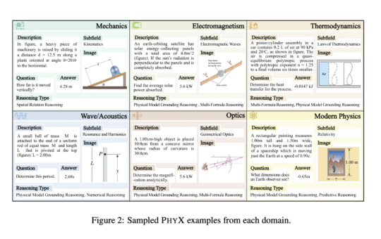 Multimodal Foundation Models Fall Short on Physical Reasoning: PHYX Benchmark Highlights Key Limitations in Visual and Symbolic Integration