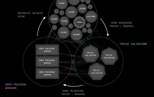 PrimeIntellect Releases INTELLECT-2: A 32B Reasoning Model Trained via Distributed Asynchronous Reinforcement Learning