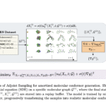 Sampling Without Data is Now Scalable: Meta AI Releases Adjoint Sampling for Reward-Driven Generative Modeling