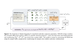 Sampling Without Data is Now Scalable: Meta AI Releases Adjoint Sampling for Reward-Driven Generative Modeling
