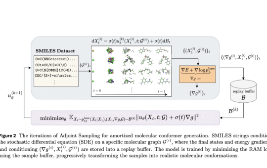Sampling Without Data is Now Scalable: Meta AI Releases Adjoint Sampling for Reward-Driven Generative Modeling