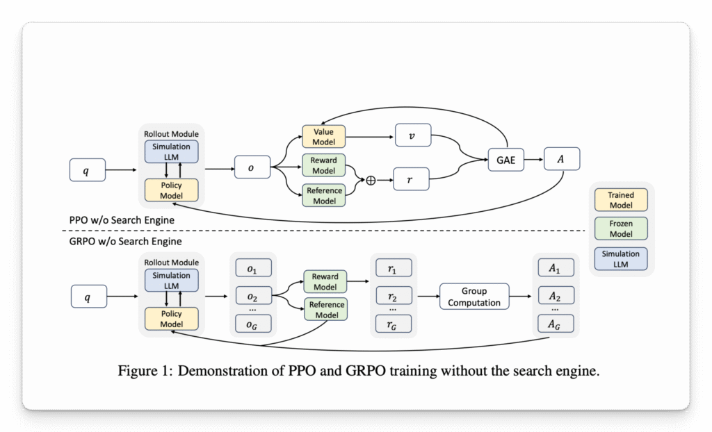 ZeroSearch from Alibaba Uses Reinforcement Learning and Simulated Documents to Teach LLMs Retrieval Without Real-Time Search