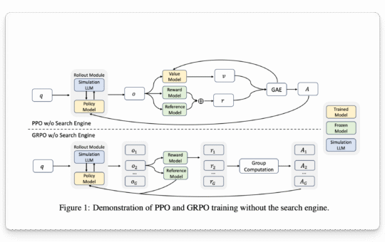 ZeroSearch from Alibaba Uses Reinforcement Learning and Simulated Documents to Teach LLMs Retrieval Without Real-Time Search