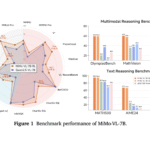 MiMo-VL-7B: A Powerful Vision-Language Model to Enhance General Visual Understanding and Multimodal Reasoning