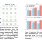 Yandex Releases Alchemist: A Compact Supervised Fine-Tuning Dataset for Enhancing Text-to-Image T2I Model Quality