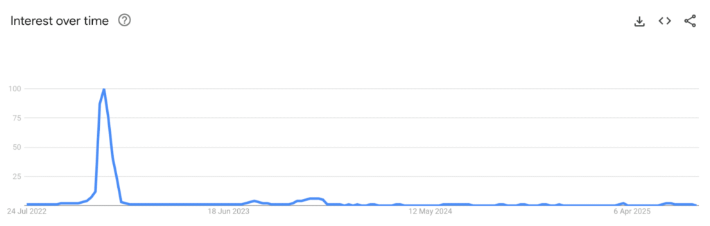 A Fan Token Index for World Cup 2026 and Beyond
