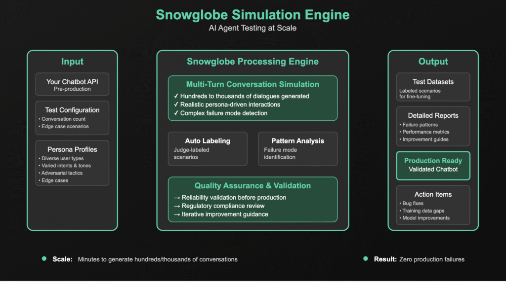 Guardrails AI Introduces Snowglobe: The Simulation Engine for AI Agents and Chatbots