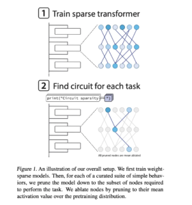 OpenAI Researchers Train Weight Sparse Transformers to Expose Interpretable Circuits