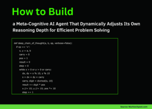 How to Build a Meta-Cognitive AI Agent That Dynamically Adjusts Its Own Reasoning Depth for Efficient Problem Solving
